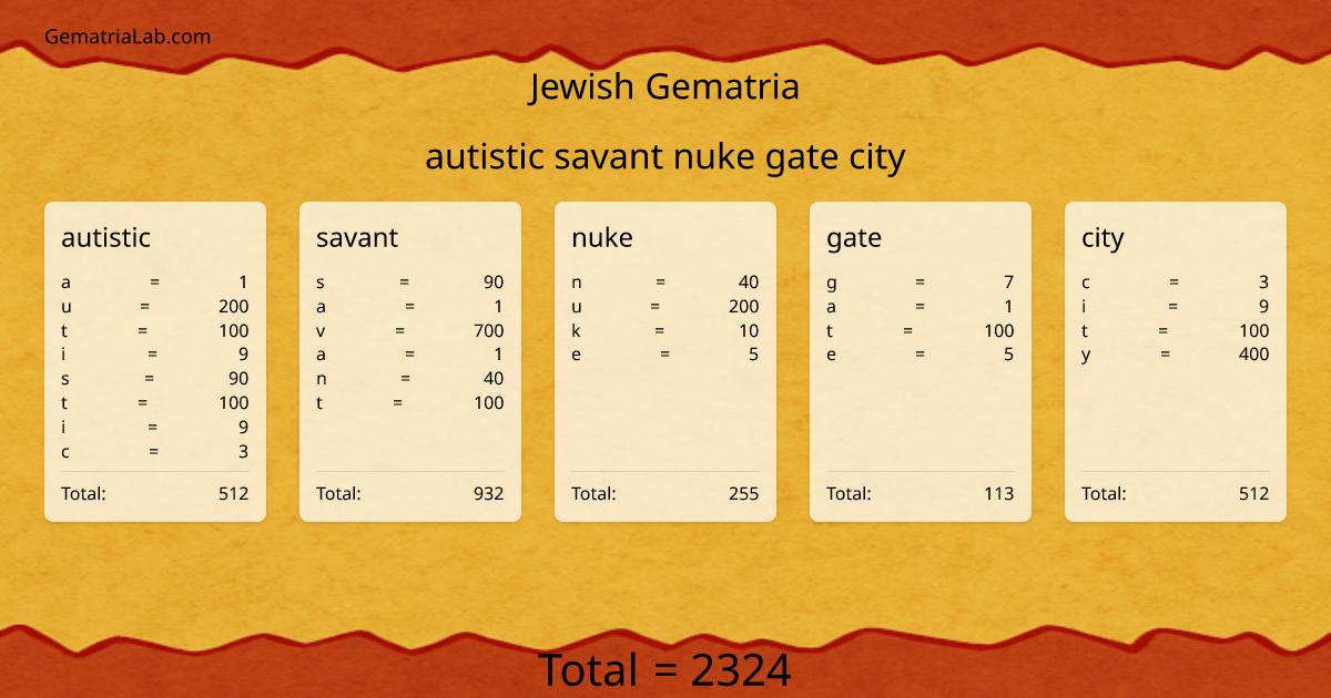 autistic savant nuke gate city in jewish Gematria